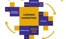La metodología de marketing inteligente