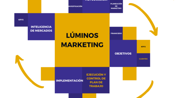metodologia general de luminos marketing