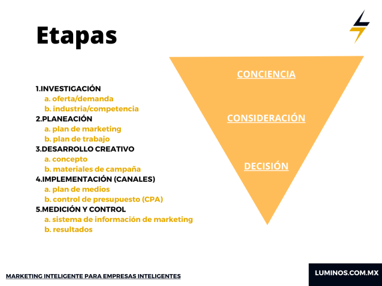 Lee más sobre el artículo ¿Qué evaluar al momento de escoger una agencia de marketing?