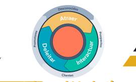 Desarrollando una Estrategia Inbound Efectiva con el Libro de Trabajo de la Certificación de Inbound Marketing