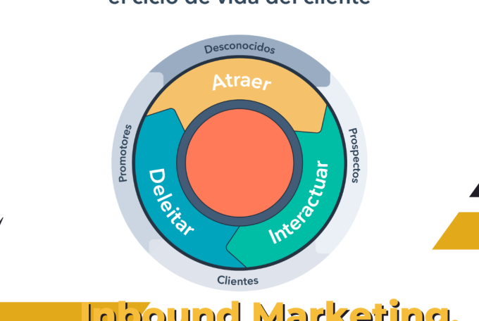 Desarrollando una Estrategia Inbound Efectiva con el Libro de Trabajo de la Certificación de Inbound Marketing