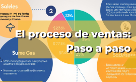 El proceso de venta por etapas
