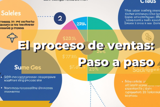 El proceso de venta por etapas