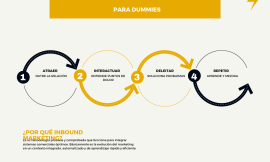 Inbound marketing: La guía definitiva para crecer tu negocio
