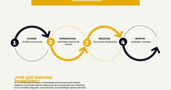 inbound marketing agencia en san luis potosi luminos marketing